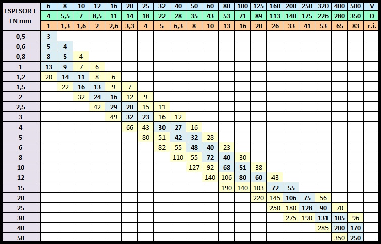 Tabla Plegado RASTRO MÁQUINAS S L U